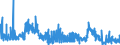KN 29142300 /Exporte /Einheit = Preise (Euro/Tonne) /Partnerland: Ver.koenigreich /Meldeland: Eur27_2020 /29142300:Jonone und Methyljonone