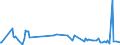 KN 29142300 /Exporte /Einheit = Preise (Euro/Tonne) /Partnerland: Rumaenien /Meldeland: Eur27_2020 /29142300:Jonone und Methyljonone