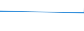 KN 29142300 /Exporte /Einheit = Preise (Euro/Tonne) /Partnerland: Weissrussland /Meldeland: Eur27_2020 /29142300:Jonone und Methyljonone