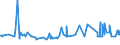 KN 29142300 /Exporte /Einheit = Preise (Euro/Tonne) /Partnerland: Venezuela /Meldeland: Eur27_2020 /29142300:Jonone und Methyljonone