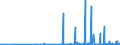 KN 29142300 /Exporte /Einheit = Preise (Euro/Tonne) /Partnerland: Arabische Emirate /Meldeland: Eur27_2020 /29142300:Jonone und Methyljonone