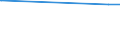 CN 29143100 /Exports /Unit = Quantities in tons /Partner: Finland /Reporter: European Union /29143100:Phenylacetone `phenylpropan-2-one`