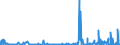CN 29143900 /Exports /Unit = Prices (Euro/ton) /Partner: Egypt /Reporter: Eur27_2020 /29143900:Ketones, Aromatic, Without Other Oxygen Function (Excl. Phenylacetone [phenylpropan-2-one])