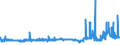 CN 29144010 /Exports /Unit = Prices (Euro/ton) /Partner: Netherlands /Reporter: Eur27_2020 /29144010:4-hydroxy-4-methylpentan-2-one `diacetone Alcohol`