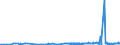 CN 29144010 /Exports /Unit = Prices (Euro/ton) /Partner: Denmark /Reporter: Eur27_2020 /29144010:4-hydroxy-4-methylpentan-2-one `diacetone Alcohol`