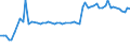 CN 29144010 /Exports /Unit = Prices (Euro/ton) /Partner: United Kingdom(Northern Ireland) /Reporter: Eur27_2020 /29144010:4-hydroxy-4-methylpentan-2-one `diacetone Alcohol`