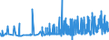 CN 29144010 /Exports /Unit = Prices (Euro/ton) /Partner: Austria /Reporter: Eur27_2020 /29144010:4-hydroxy-4-methylpentan-2-one `diacetone Alcohol`