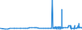 CN 29144010 /Exports /Unit = Prices (Euro/ton) /Partner: Malta /Reporter: Eur27_2020 /29144010:4-hydroxy-4-methylpentan-2-one `diacetone Alcohol`