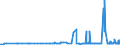 CN 29144010 /Exports /Unit = Prices (Euro/ton) /Partner: Latvia /Reporter: Eur27_2020 /29144010:4-hydroxy-4-methylpentan-2-one `diacetone Alcohol`