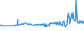 CN 29144010 /Exports /Unit = Prices (Euro/ton) /Partner: Serbia /Reporter: Eur27_2020 /29144010:4-hydroxy-4-methylpentan-2-one `diacetone Alcohol`