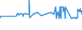 CN 29144010 /Exports /Unit = Prices (Euro/ton) /Partner: Cyprus /Reporter: Eur27_2020 /29144010:4-hydroxy-4-methylpentan-2-one `diacetone Alcohol`