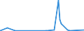 CN 29144010 /Exports /Unit = Prices (Euro/ton) /Partner: United Arab Emirates /Reporter: Eur27_2020 /29144010:4-hydroxy-4-methylpentan-2-one `diacetone Alcohol`