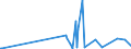CN 29144090 /Exports /Unit = Prices (Euro/ton) /Partner: Bosnia-herz. /Reporter: Eur27_2020 /29144090:Ketone-alcohols and Ketone-aldehydes (Excl. 4-hydroxy-4-methylpentan-2-one `diacetone Alcohol`)