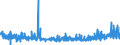 CN 29145000 /Exports /Unit = Prices (Euro/ton) /Partner: France /Reporter: Eur27_2020 /29145000:Ketone-phenols and Ketones With Other Oxygen Function