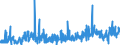 CN 29145000 /Exports /Unit = Prices (Euro/ton) /Partner: Netherlands /Reporter: Eur27_2020 /29145000:Ketone-phenols and Ketones With Other Oxygen Function