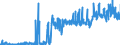 CN 29145000 /Exports /Unit = Prices (Euro/ton) /Partner: Germany /Reporter: Eur27_2020 /29145000:Ketone-phenols and Ketones With Other Oxygen Function