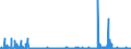 CN 29145000 /Exports /Unit = Prices (Euro/ton) /Partner: Ireland /Reporter: Eur27_2020 /29145000:Ketone-phenols and Ketones With Other Oxygen Function