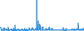 KN 29145000 /Exporte /Einheit = Preise (Euro/Tonne) /Partnerland: Griechenland /Meldeland: Eur27_2020 /29145000:Ketonphenole und Ketone mit Anderen Sauerstoff-funktionen