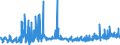 KN 29145000 /Exporte /Einheit = Preise (Euro/Tonne) /Partnerland: Spanien /Meldeland: Eur27_2020 /29145000:Ketonphenole und Ketone mit Anderen Sauerstoff-funktionen