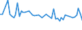 KN 29145000 /Exporte /Einheit = Preise (Euro/Tonne) /Partnerland: Ver.koenigreich(Nordirland) /Meldeland: Eur27_2020 /29145000:Ketonphenole und Ketone mit Anderen Sauerstoff-funktionen