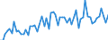 KN 29145000 /Exporte /Einheit = Preise (Euro/Tonne) /Partnerland: Ver.koenigreich(Ohne Nordirland) /Meldeland: Eur27_2020 /29145000:Ketonphenole und Ketone mit Anderen Sauerstoff-funktionen