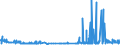 KN 29145000 /Exporte /Einheit = Preise (Euro/Tonne) /Partnerland: Luxemburg /Meldeland: Eur27_2020 /29145000:Ketonphenole und Ketone mit Anderen Sauerstoff-funktionen