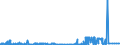 KN 29145000 /Exporte /Einheit = Preise (Euro/Tonne) /Partnerland: Norwegen /Meldeland: Eur27_2020 /29145000:Ketonphenole und Ketone mit Anderen Sauerstoff-funktionen