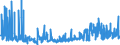 KN 29145000 /Exporte /Einheit = Preise (Euro/Tonne) /Partnerland: Schweden /Meldeland: Eur27_2020 /29145000:Ketonphenole und Ketone mit Anderen Sauerstoff-funktionen