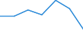 KN 29145000 /Exporte /Einheit = Preise (Euro/Tonne) /Partnerland: Schweiz /Meldeland: Eur27 /29145000:Ketonphenole und Ketone mit Anderen Sauerstoff-funktionen