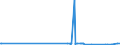 KN 29145000 /Exporte /Einheit = Preise (Euro/Tonne) /Partnerland: Liechtenstein /Meldeland: Eur27_2020 /29145000:Ketonphenole und Ketone mit Anderen Sauerstoff-funktionen