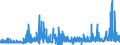 KN 29145000 /Exporte /Einheit = Preise (Euro/Tonne) /Partnerland: Oesterreich /Meldeland: Eur27_2020 /29145000:Ketonphenole und Ketone mit Anderen Sauerstoff-funktionen