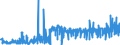 KN 29145000 /Exporte /Einheit = Preise (Euro/Tonne) /Partnerland: Schweiz /Meldeland: Eur27_2020 /29145000:Ketonphenole und Ketone mit Anderen Sauerstoff-funktionen