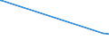 KN 29145000 /Exporte /Einheit = Preise (Euro/Tonne) /Partnerland: Andorra /Meldeland: Europäische Union /29145000:Ketonphenole und Ketone mit Anderen Sauerstoff-funktionen
