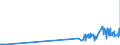 KN 29145000 /Exporte /Einheit = Preise (Euro/Tonne) /Partnerland: Malta /Meldeland: Eur27_2020 /29145000:Ketonphenole und Ketone mit Anderen Sauerstoff-funktionen