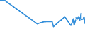 KN 29145000 /Exporte /Einheit = Preise (Euro/Tonne) /Partnerland: San Marino /Meldeland: Eur27_2020 /29145000:Ketonphenole und Ketone mit Anderen Sauerstoff-funktionen