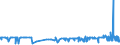 KN 29145000 /Exporte /Einheit = Preise (Euro/Tonne) /Partnerland: Estland /Meldeland: Eur27_2020 /29145000:Ketonphenole und Ketone mit Anderen Sauerstoff-funktionen