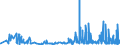 KN 29145000 /Exporte /Einheit = Preise (Euro/Tonne) /Partnerland: Lettland /Meldeland: Eur27_2020 /29145000:Ketonphenole und Ketone mit Anderen Sauerstoff-funktionen
