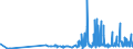 KN 29145000 /Exporte /Einheit = Preise (Euro/Tonne) /Partnerland: Litauen /Meldeland: Eur27_2020 /29145000:Ketonphenole und Ketone mit Anderen Sauerstoff-funktionen