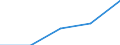 KN 29145000 /Exporte /Einheit = Preise (Euro/Tonne) /Partnerland: Tschechoslow /Meldeland: Eur27 /29145000:Ketonphenole und Ketone mit Anderen Sauerstoff-funktionen