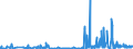 KN 29145000 /Exporte /Einheit = Preise (Euro/Tonne) /Partnerland: Slowakei /Meldeland: Eur27_2020 /29145000:Ketonphenole und Ketone mit Anderen Sauerstoff-funktionen