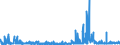 KN 29145000 /Exporte /Einheit = Preise (Euro/Tonne) /Partnerland: Ungarn /Meldeland: Eur27_2020 /29145000:Ketonphenole und Ketone mit Anderen Sauerstoff-funktionen