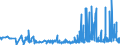 KN 29145000 /Exporte /Einheit = Preise (Euro/Tonne) /Partnerland: Rumaenien /Meldeland: Eur27_2020 /29145000:Ketonphenole und Ketone mit Anderen Sauerstoff-funktionen