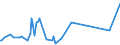 KN 29145000 /Exporte /Einheit = Preise (Euro/Tonne) /Partnerland: Albanien /Meldeland: Eur27_2020 /29145000:Ketonphenole und Ketone mit Anderen Sauerstoff-funktionen
