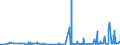 KN 29145000 /Exporte /Einheit = Preise (Euro/Tonne) /Partnerland: Ukraine /Meldeland: Eur27_2020 /29145000:Ketonphenole und Ketone mit Anderen Sauerstoff-funktionen