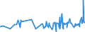 KN 29145000 /Exporte /Einheit = Preise (Euro/Tonne) /Partnerland: Weissrussland /Meldeland: Eur27_2020 /29145000:Ketonphenole und Ketone mit Anderen Sauerstoff-funktionen