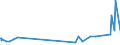 KN 29145000 /Exporte /Einheit = Preise (Euro/Tonne) /Partnerland: Moldau /Meldeland: Eur27_2020 /29145000:Ketonphenole und Ketone mit Anderen Sauerstoff-funktionen