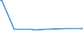KN 29145000 /Exporte /Einheit = Preise (Euro/Tonne) /Partnerland: Georgien /Meldeland: Eur27_2020 /29145000:Ketonphenole und Ketone mit Anderen Sauerstoff-funktionen