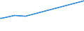 KN 29145000 /Exporte /Einheit = Preise (Euro/Tonne) /Partnerland: Armenien /Meldeland: Eur27_2020 /29145000:Ketonphenole und Ketone mit Anderen Sauerstoff-funktionen