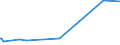 KN 29145000 /Exporte /Einheit = Preise (Euro/Tonne) /Partnerland: Aserbaidschan /Meldeland: Eur27_2020 /29145000:Ketonphenole und Ketone mit Anderen Sauerstoff-funktionen
