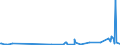 KN 29145000 /Exporte /Einheit = Preise (Euro/Tonne) /Partnerland: Kasachstan /Meldeland: Eur27_2020 /29145000:Ketonphenole und Ketone mit Anderen Sauerstoff-funktionen